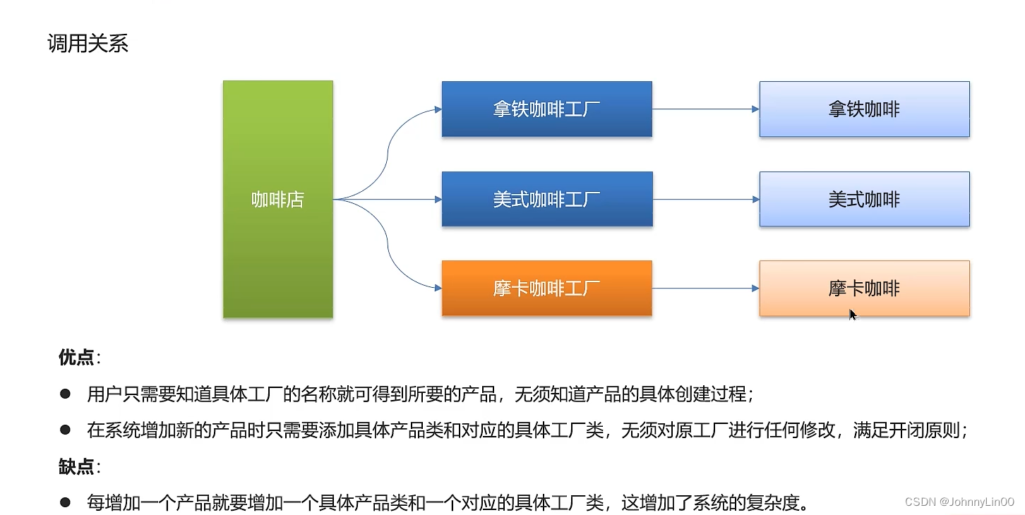 Java设计模式三—— 策略模式、工厂模式插图(13)