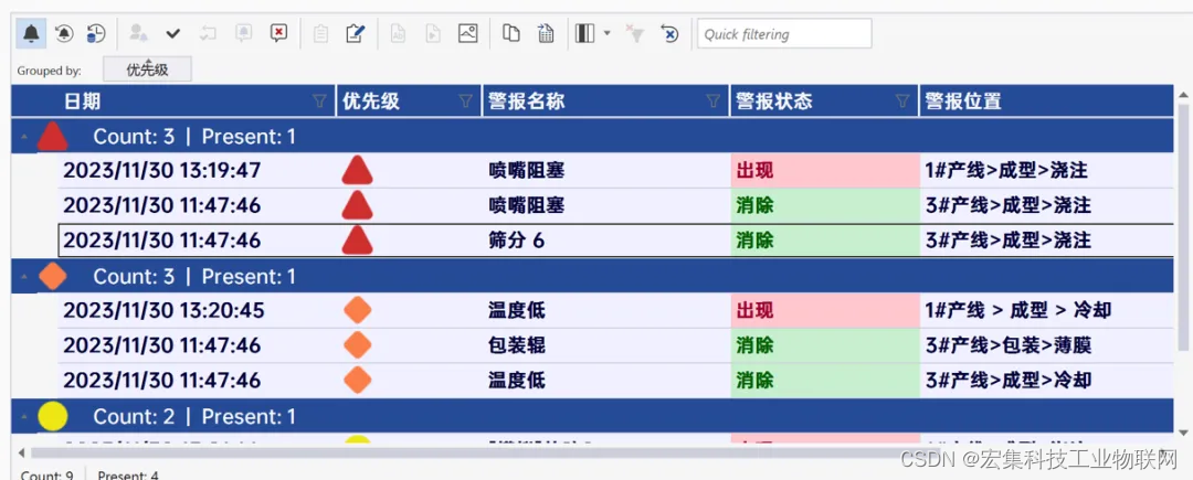 宏集Panorama SCADA：个性化定制，满足多元角色需求插图(6)