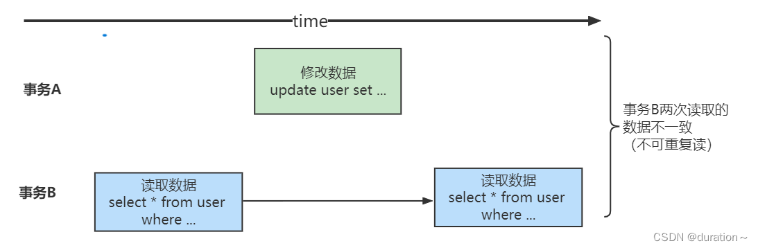 MySQL事务与MVCC插图(37)