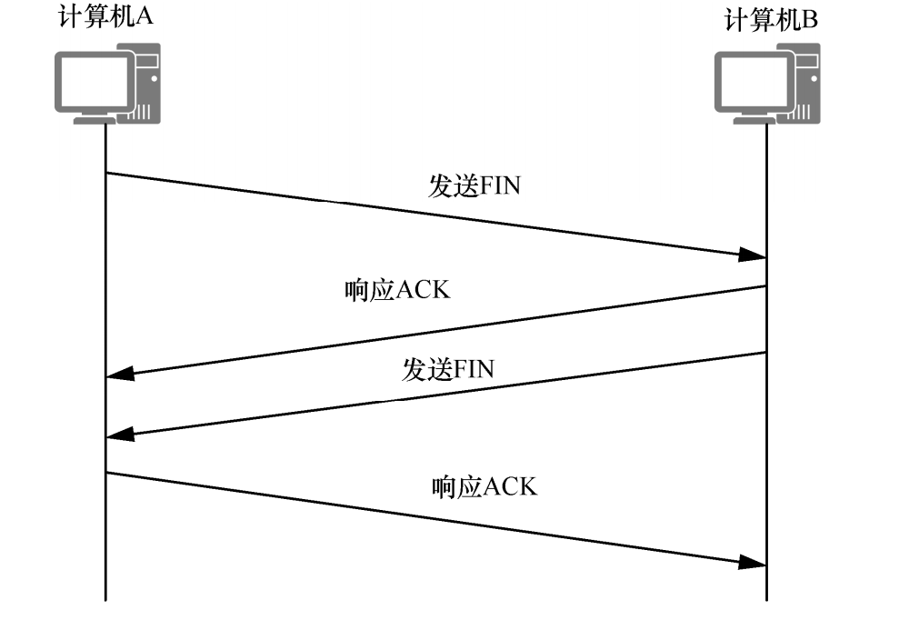 网络基础_02插图(4)