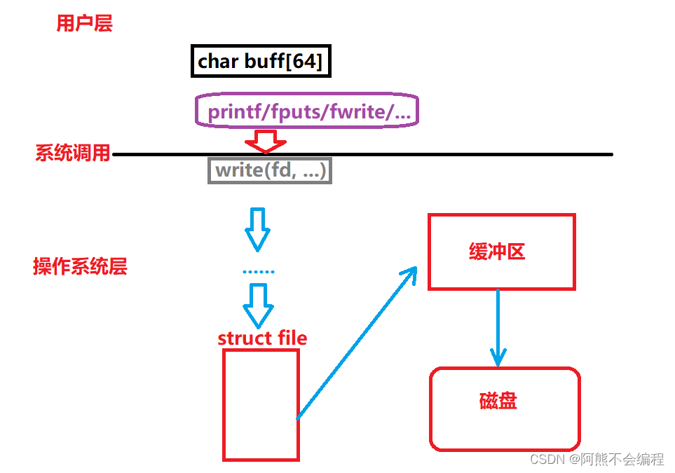 Linux-基础IO插图(33)