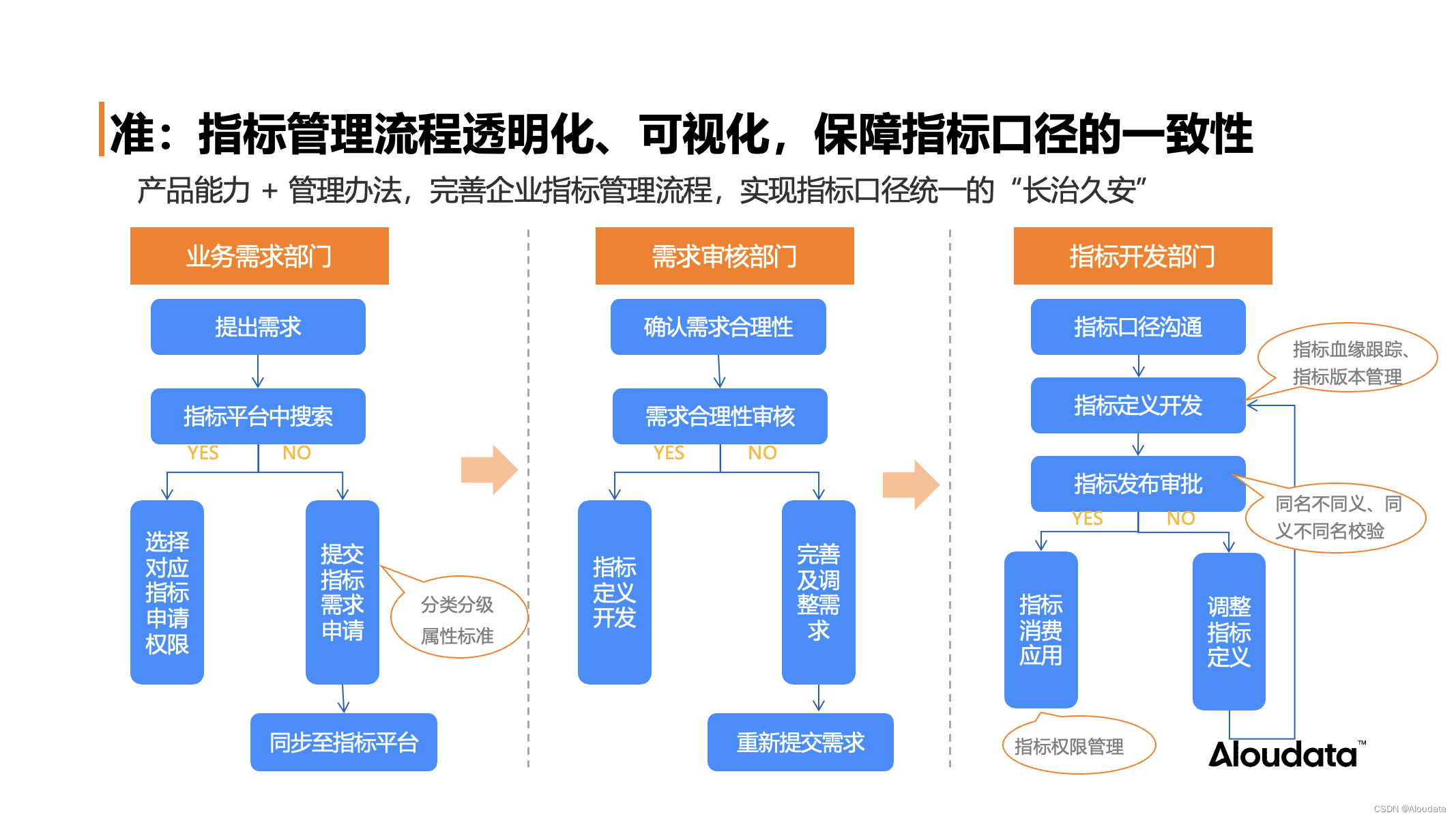 NoETL 自动化指标平台打造数据分析自由插图(13)