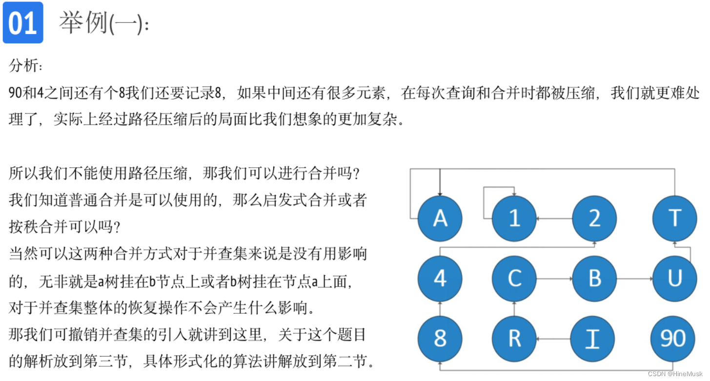 算法课程笔记——可撤销并查集插图(20)