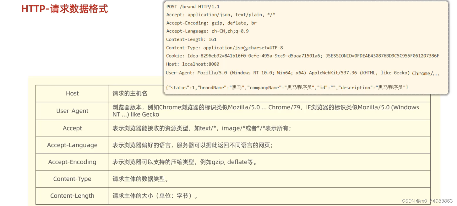 JAVA_WEB个人笔记插图(8)