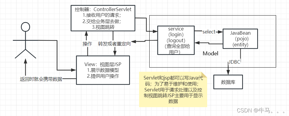 狂神Javaweb完整版基础入门（IDEA版）值得学习的JavaWeb教程插图(29)