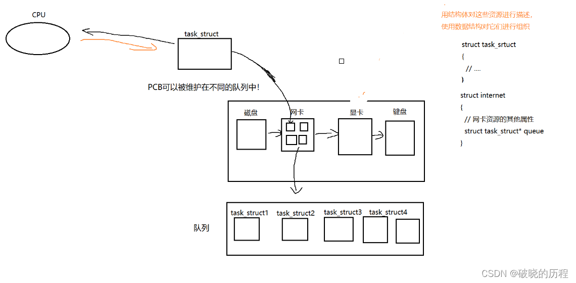 【Linux】进程状态插图(2)