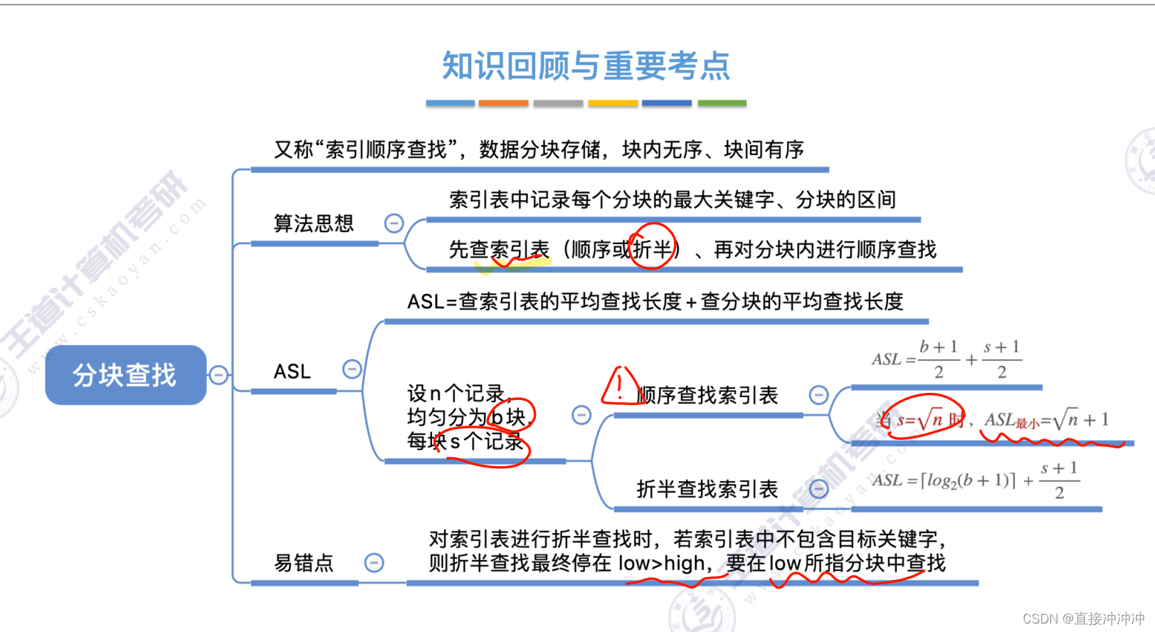 数据结构-第七章（2.线性结构）插图(18)