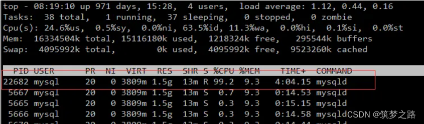 如何快速定位到影响mysql cpu飙升的原因——筑梦之路插图