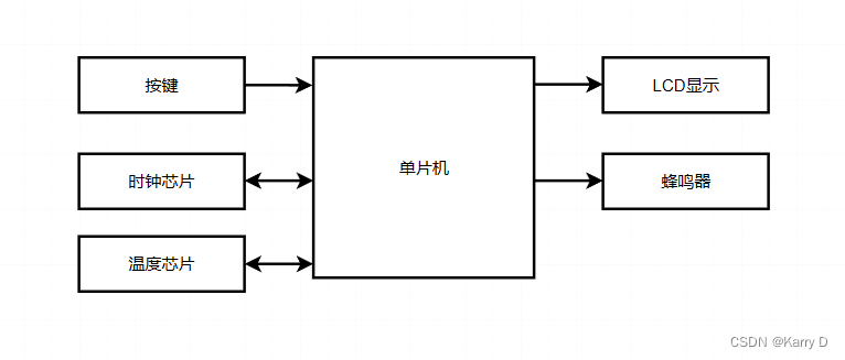 基于51单片机的数字电子钟插图