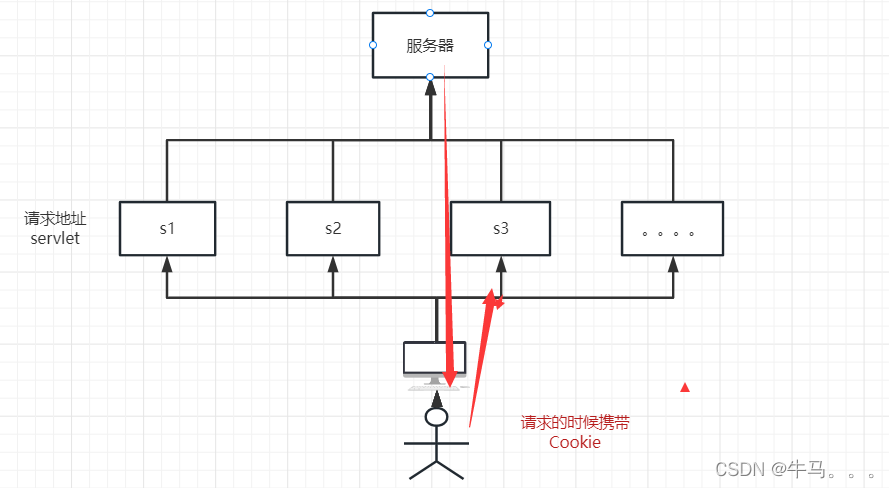 狂神Javaweb完整版基础入门（IDEA版）值得学习的JavaWeb教程插图(23)