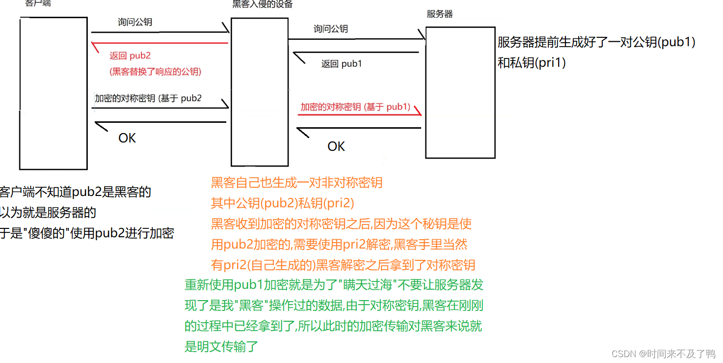 Javaweb—HTTPS插图(7)