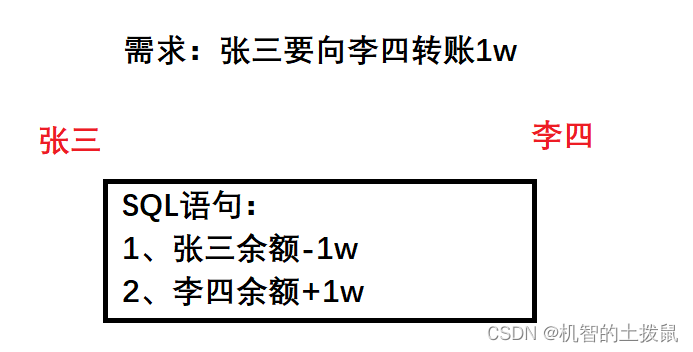 MySQL(三) – 基础操作插图(3)