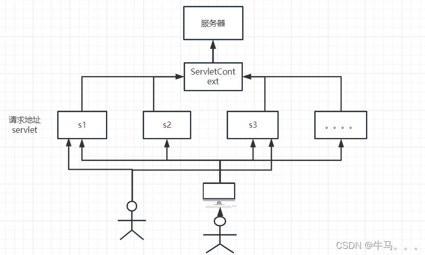 狂神Javaweb完整版基础入门（IDEA版）值得学习的JavaWeb教程插图(25)