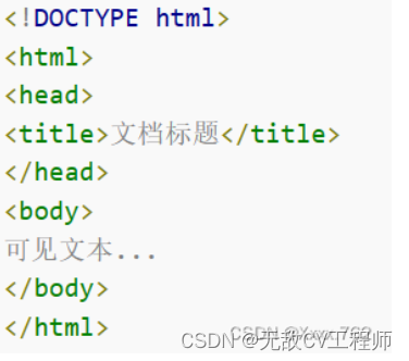 HTML、HTML5一览插图(1)