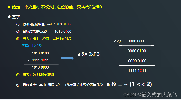 Linux C语言：运算符（下）插图(1)