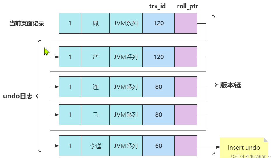 MySQL事务与MVCC插图(36)