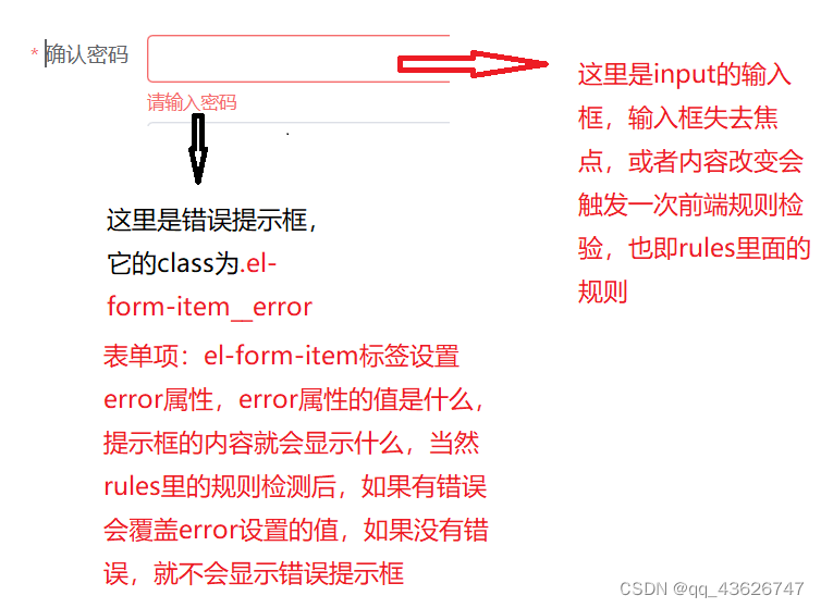 使用element的form表单，实现显示后端错误信息，并且如果有错误信息（前端通过rules检测的错误信息或者后端传过来的错误信息（如该用户已经注册或该邮箱已经存））点击提交按钮不会再次发起异步请求插图