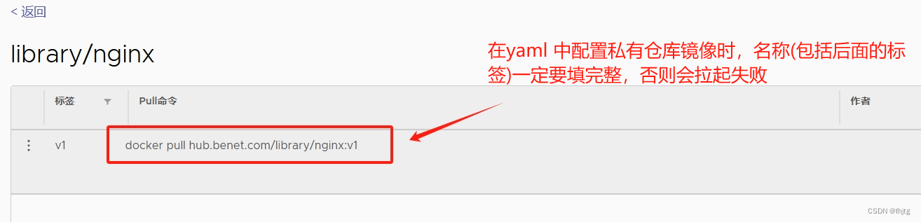 k8s 配置资源管理插图(14)