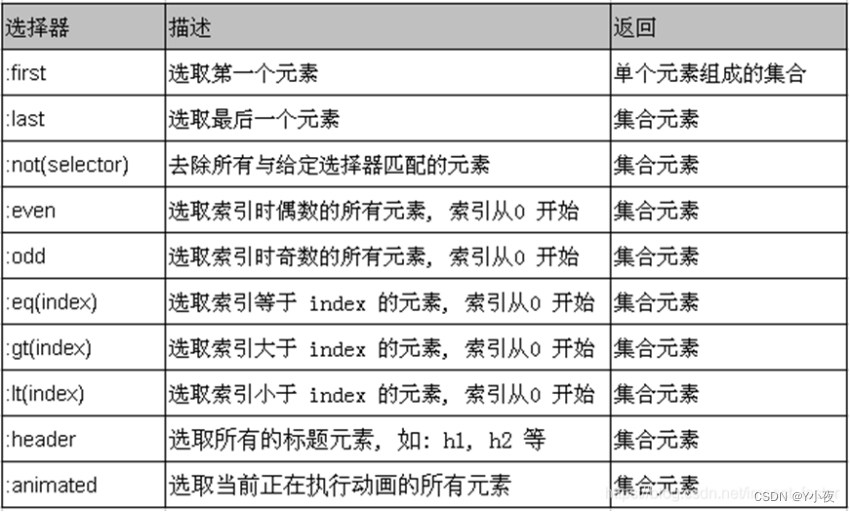 【前端Vue3】——JQuery知识点总结（超详细）插图(4)