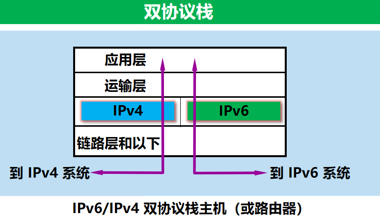 计算机网络 期末复习（谢希仁版本）第4章插图(46)