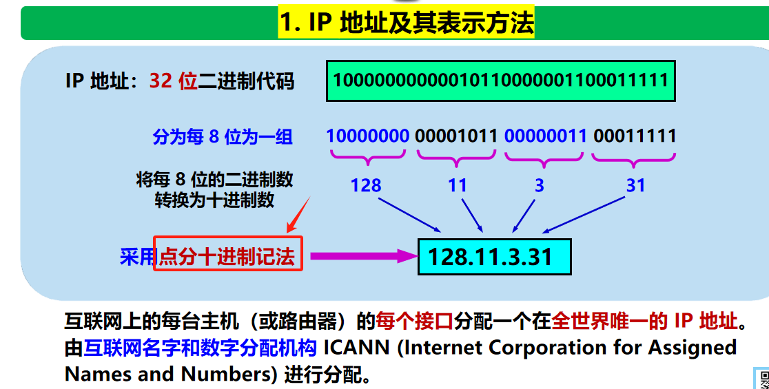 计算机网络 期末复习（谢希仁版本）第4章插图(9)