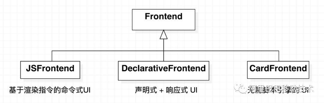 关于鸿蒙系统 JS UI 框架源码的分析插图(4)