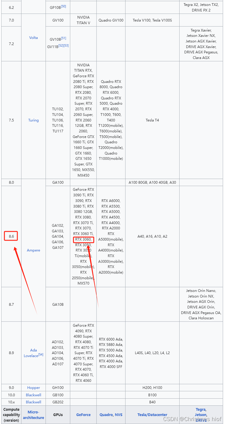 Python深度学习环境配置（Pytorch、CUDA、cuDNN），包括Anaconda搭配Pycharm的环境搭建以及基础使用教程（保姆级教程，适合小白、深度学习零基础入门）插图(58)