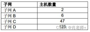 实验七、创建小型实验拓扑《计算机网络》插图(2)