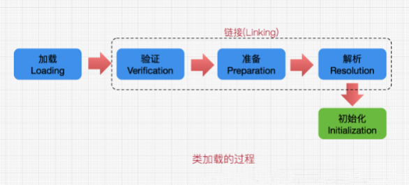 JVM性能优化 —— 类加载器,手动实现类的热加载插图