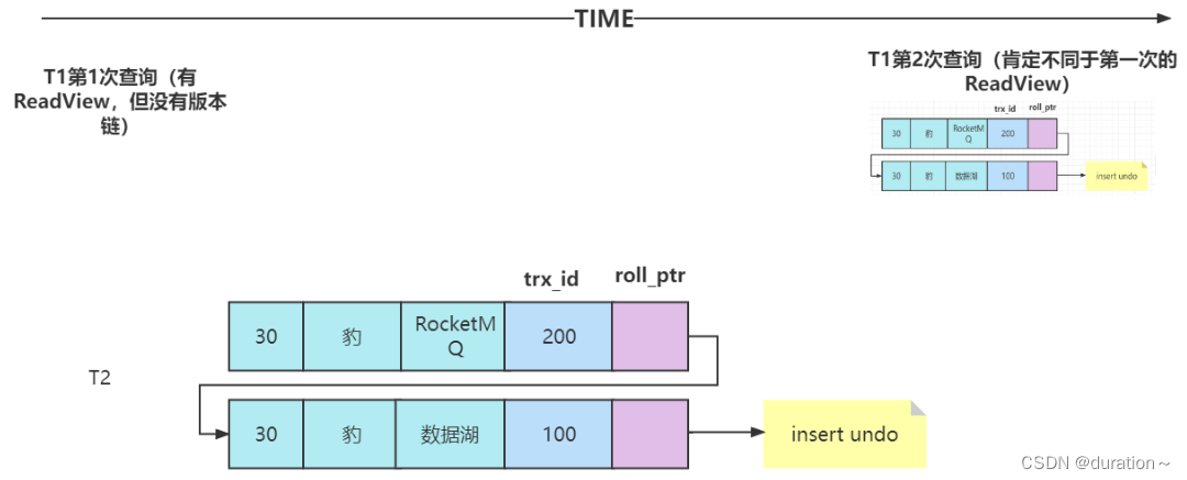 MySQL事务与MVCC插图(41)