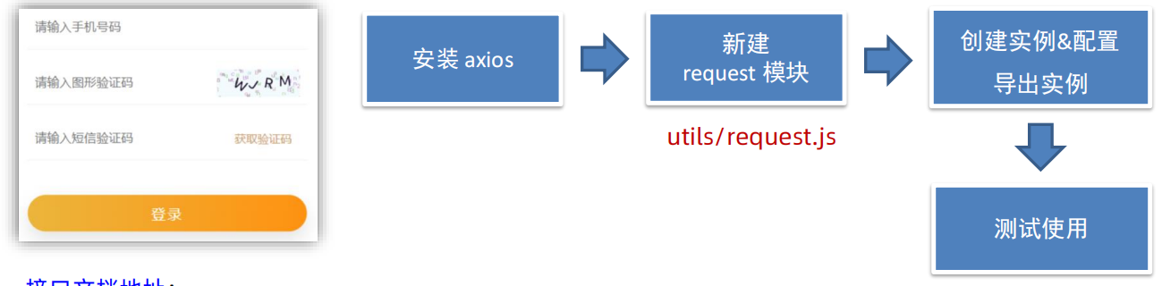 Vue学习笔记(黑马前端)插图(85)