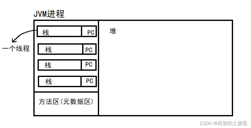 JVM基础知识插图