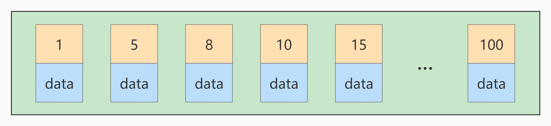 MySQL 高级 – 第十一章 | 索引优化与查询优化插图(1)