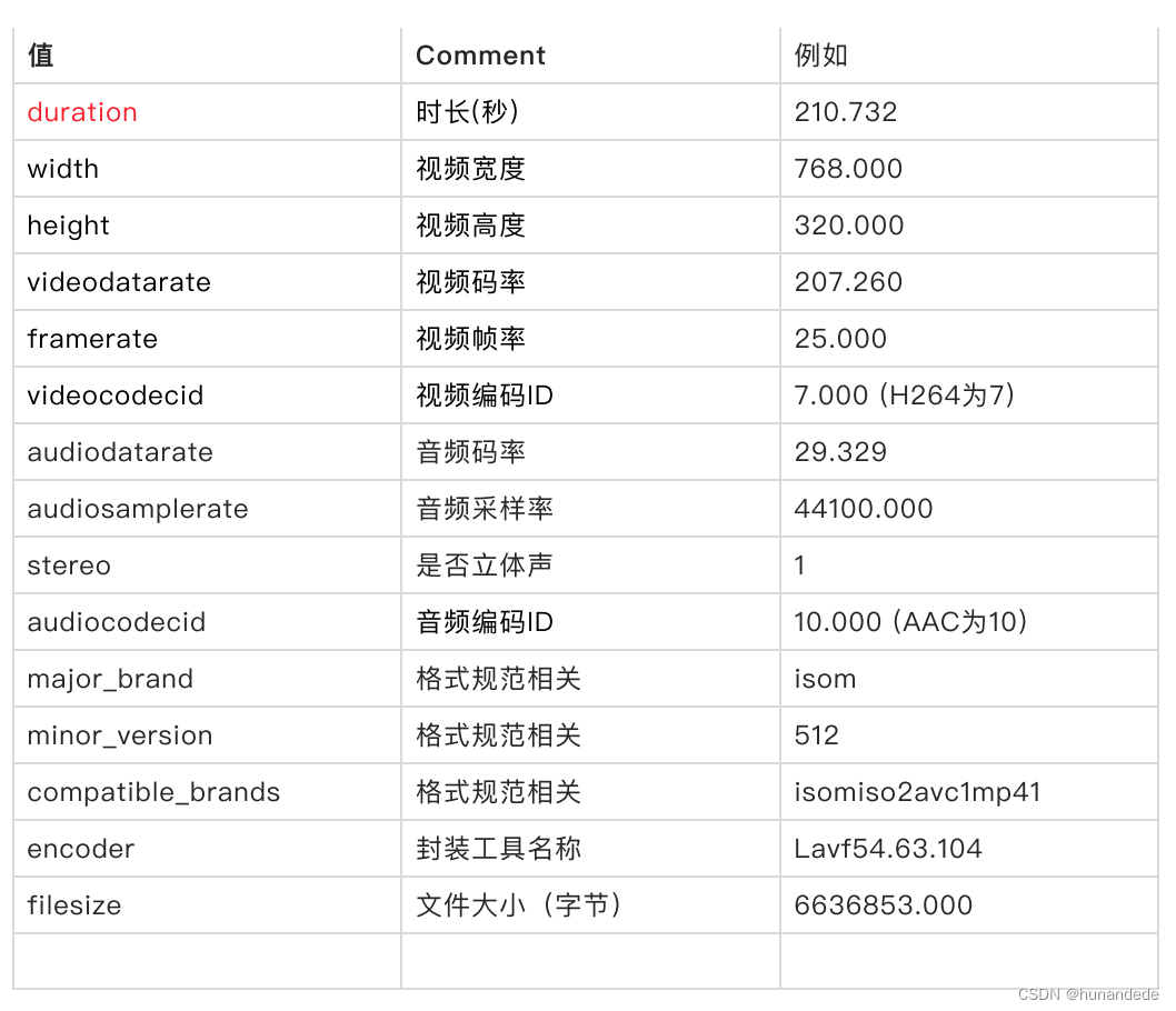 音视频开发15 FFmpeg FLV封装格式分析插图(16)