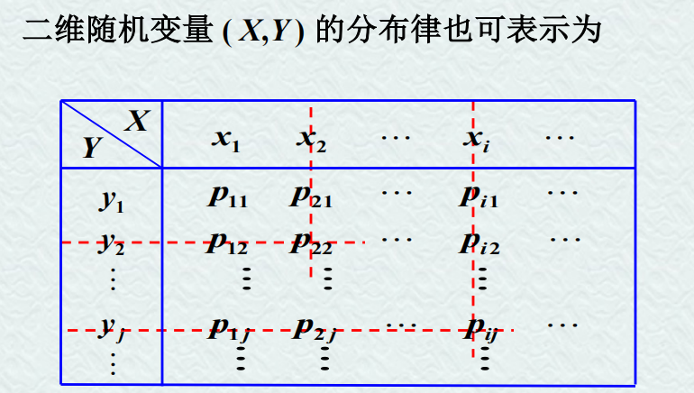 【线性代数】第三章 多维随机变量及其分布插图(9)