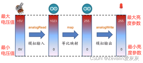 零基础入门学用Arduino 第一部分（三）插图(7)