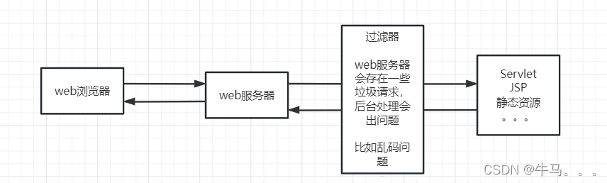 狂神Javaweb完整版基础入门（IDEA版）值得学习的JavaWeb教程插图(30)