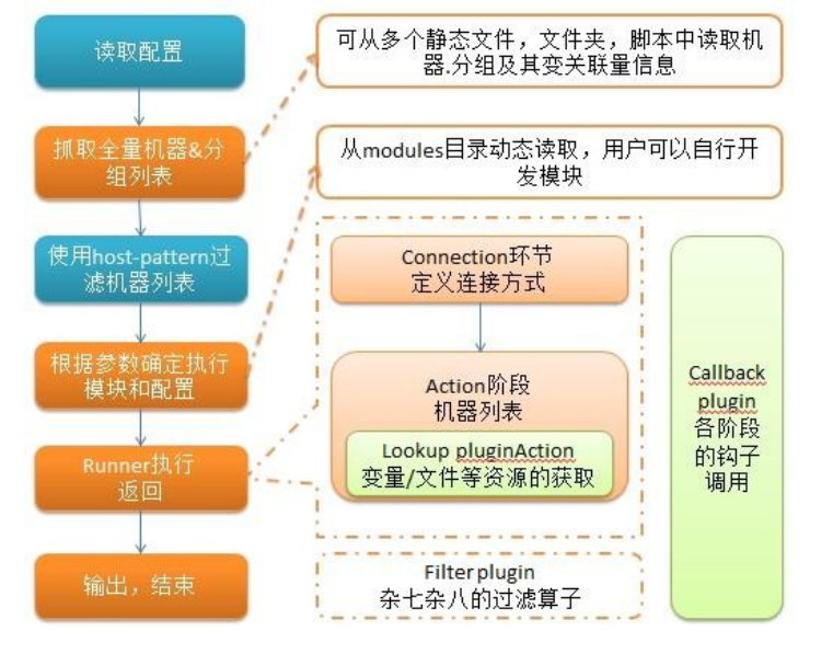 ⾃动化批量管理-Ansible插图(2)