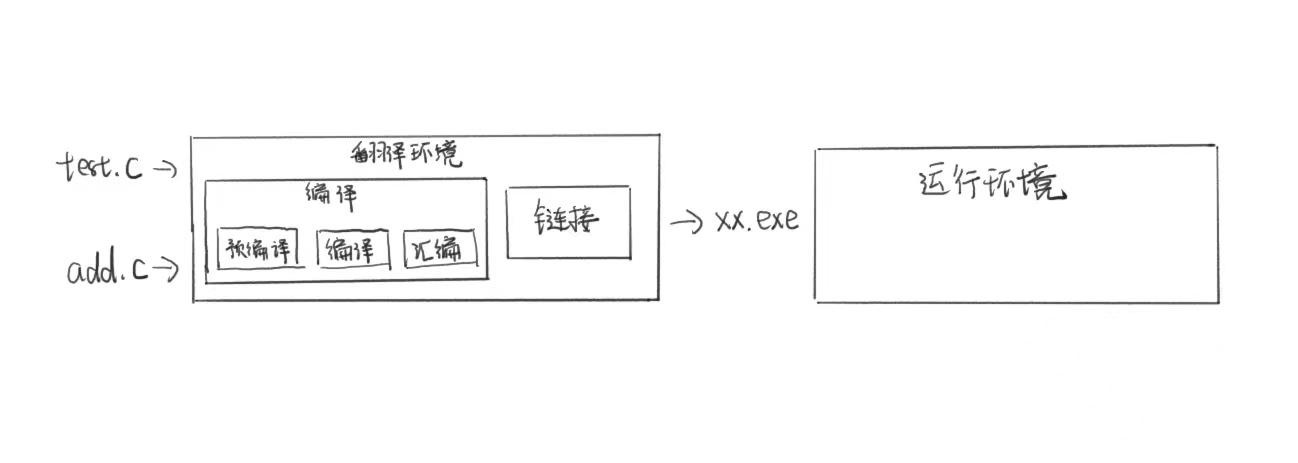 【C语言】编译和链接插图(1)