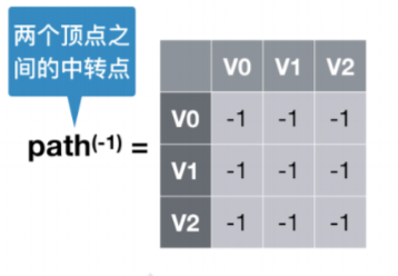 多源最短路径算法–Floyd算法插图(2)