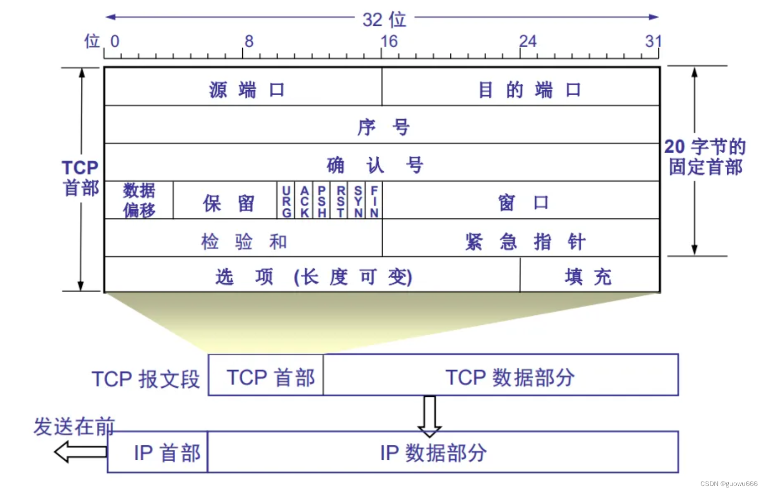 网络基础_02插图(2)