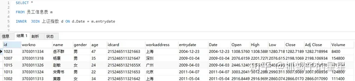 SQL入门教程插图(2)