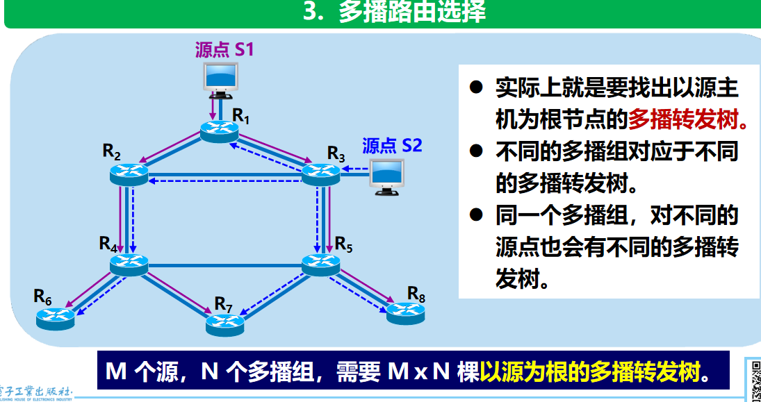 计算机网络 期末复习（谢希仁版本）第4章插图(61)