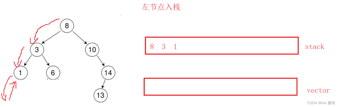 二叉树非递归遍历（C++）插图(6)