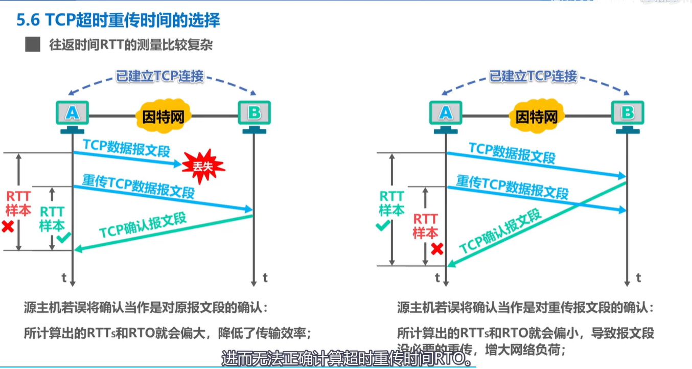 计算机网络学习记录 运输层 Day5插图(37)