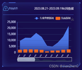 大屏大概是怎么个开发法（前端）插图(2)