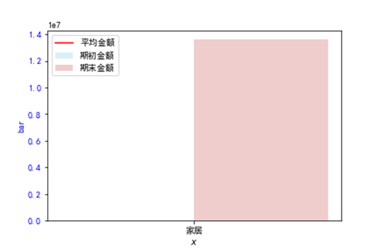 【机器学习&数据挖掘】基于ARIMA 自回归积分滑动平均模型的销售价格&库存分析报告 附完整python代码插图(26)