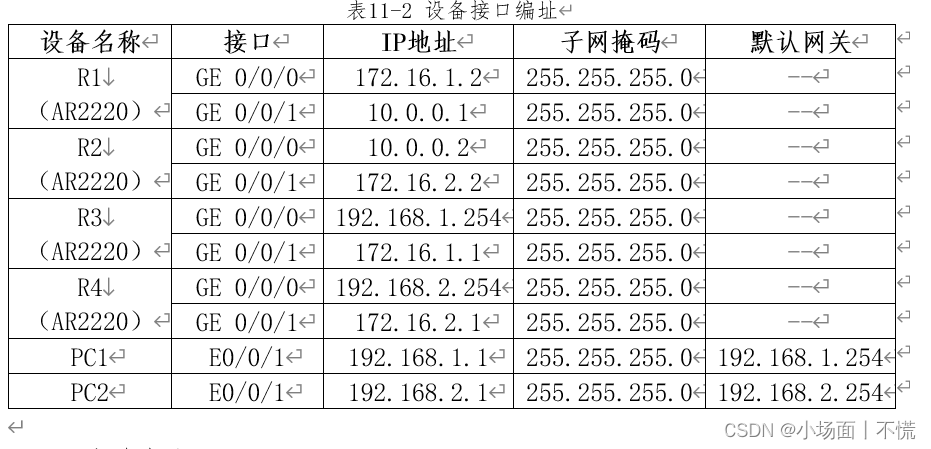 实验11 OSPF协议配置插图(7)