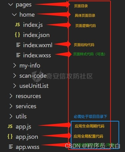 【Web实战】零基础微信小程序逆向（非常详细）从零基础入门到精通，看完这一篇就够了插图(3)