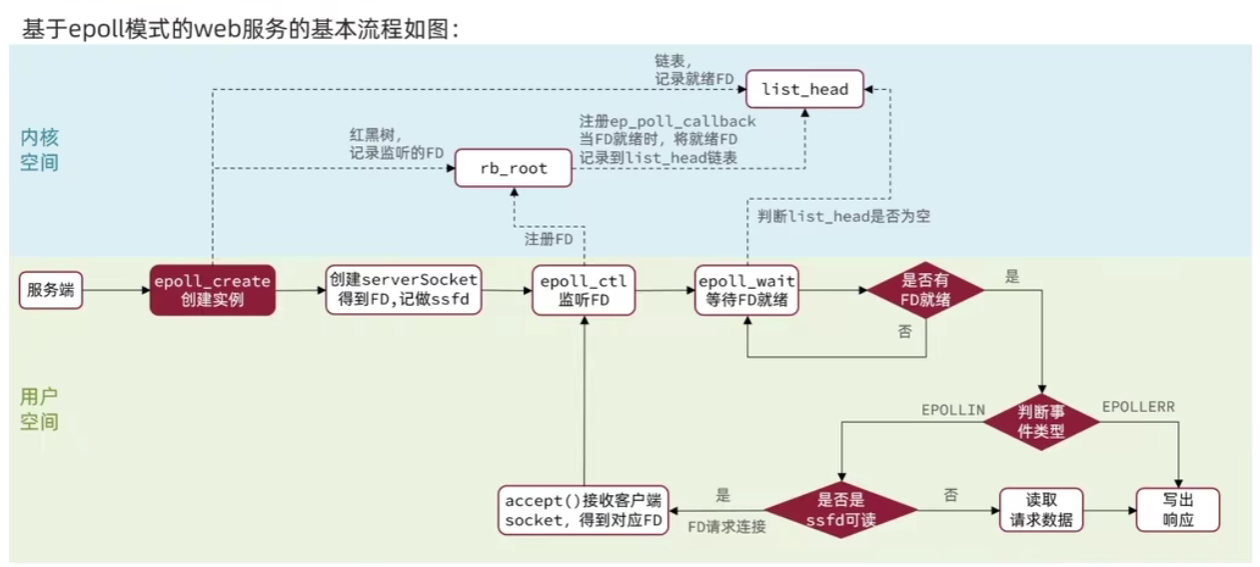 Redis进阶知识个人汇总插图(15)